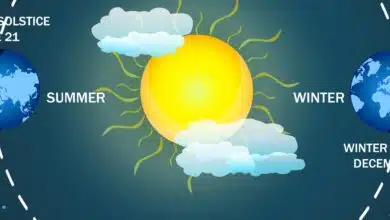 Solstício e equinócio, qual é a diferença? A ciência responde!